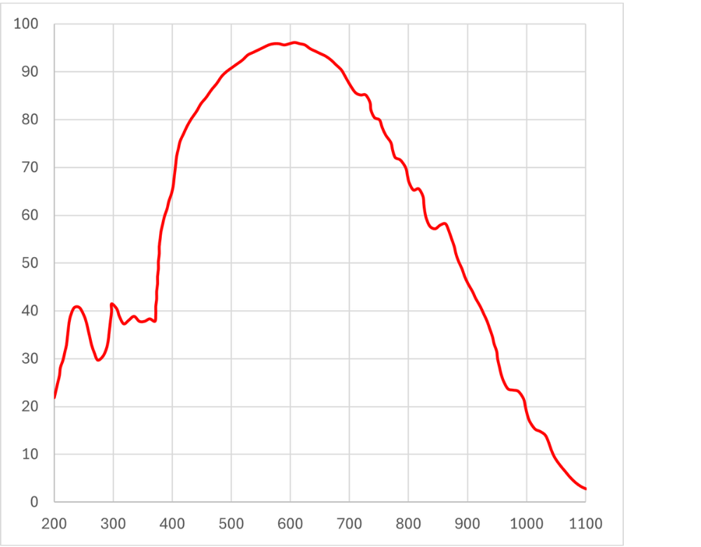 Aries 6510/6506 QE Chart