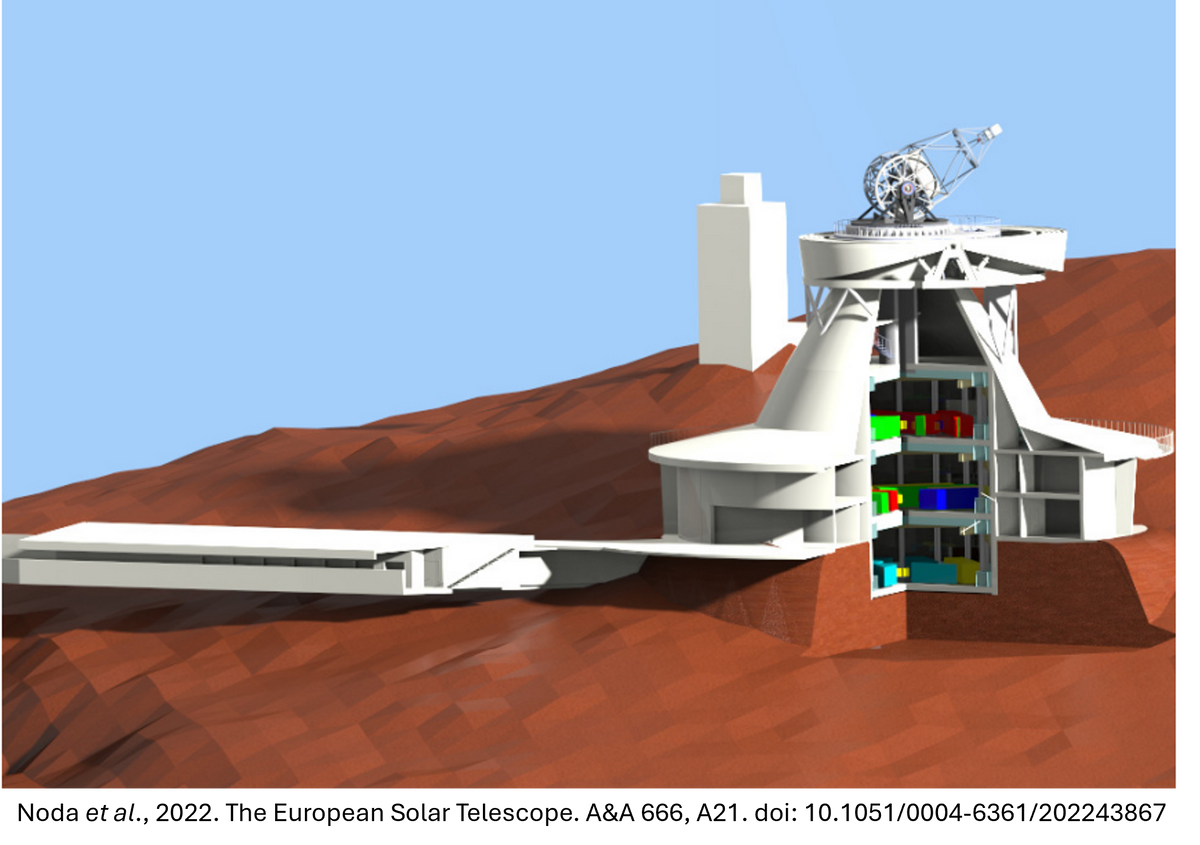 European Solar Telescope figure