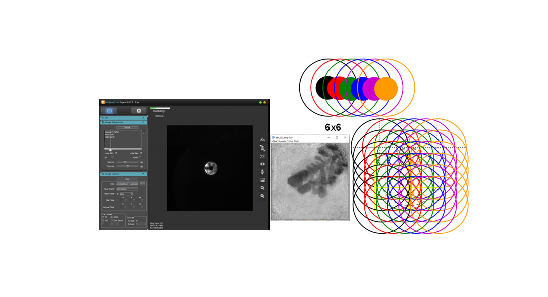 Diagram representation of STXM methods