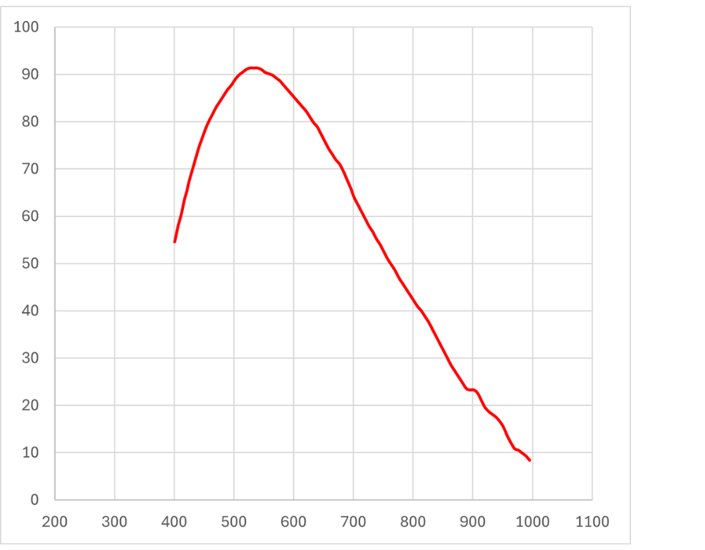 Libra & FL series Curve